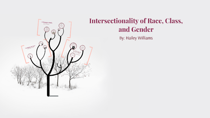 Intersectionality Of Race Class And Gender By Hailey Williams On Prezi 0520