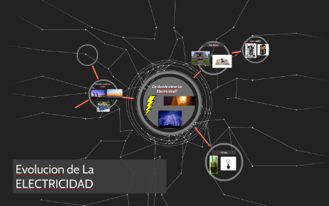 Evolucion De La Electricidad By Joselyn Sorto