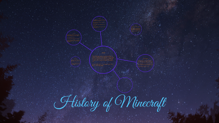 Why Was Minecraft Invented History of Minecraft by Marine Bradley on Prezi