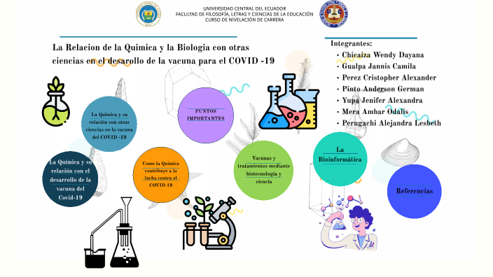 La Relacion de la Quimica y la Biologia con otras ciencias en el