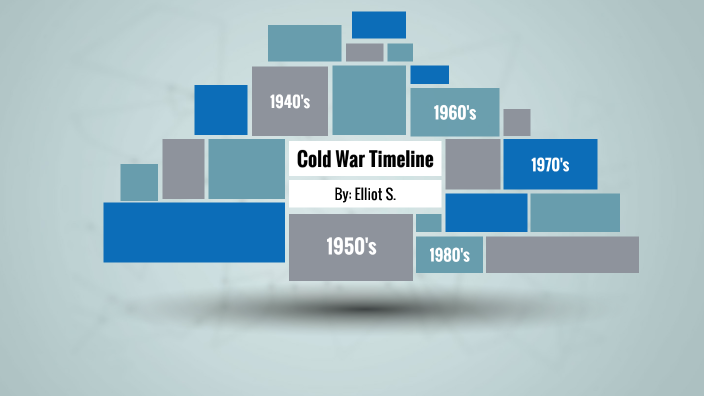 Cold War Timeline by Elliot S on Prezi
