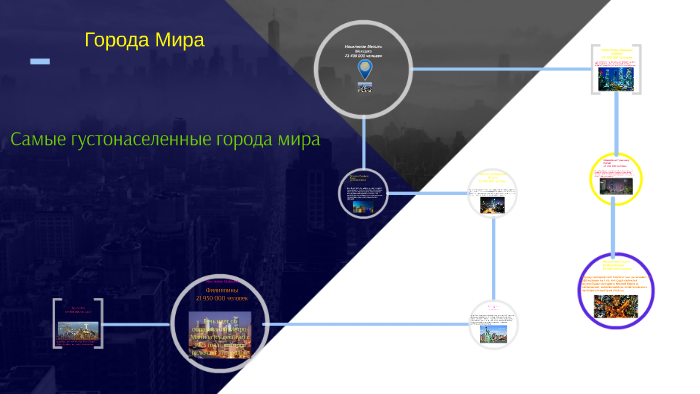 Города Мира by