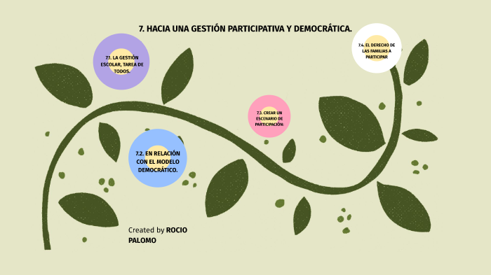 GESTIÓN PARTICIPATIVA Y DEMOCRÁTICA by IRMA ROCIO PALOMO ZAVALA