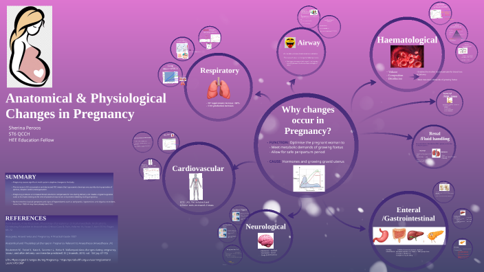Anatomical and Physiological Changes in Pregnancy by Sherina Peroos on ...