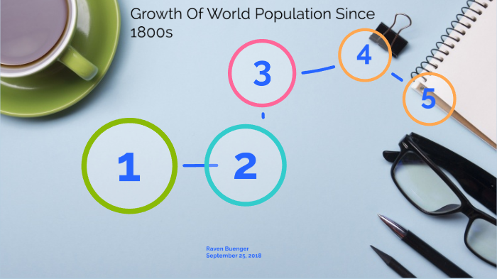 world population in 1800 bc