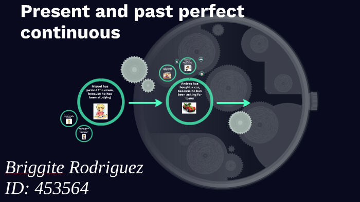 Present and past perfect continuous by Briggite Perilla on Prezi