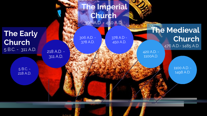 church-history-timeline-by-justyn-whisnant-on-prezi