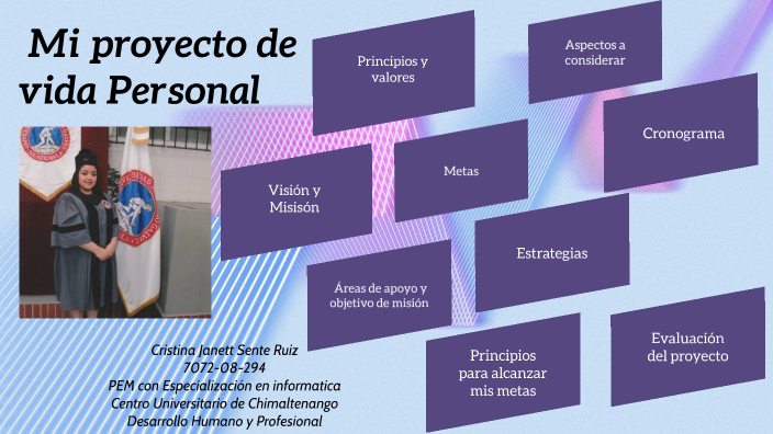 Proyecto de Vida Sente by CRISTINA JANETT SENTE RUIZ on Prezi