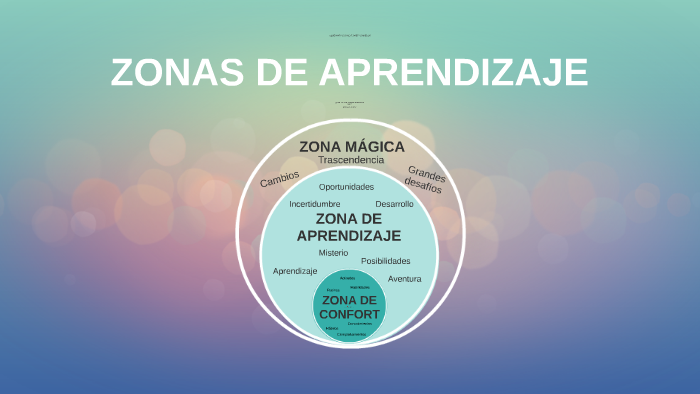 Que Es La Zona De Aprendizaje