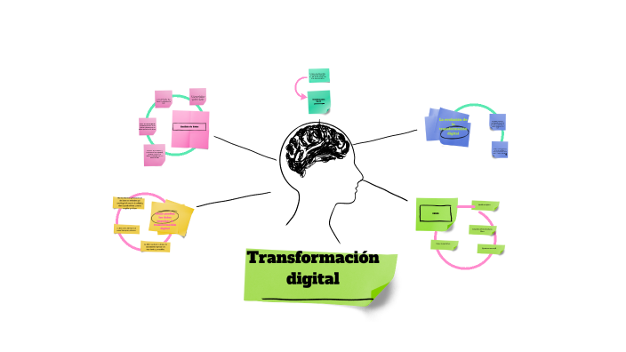 Transformación digital by carolina perez on Prezi