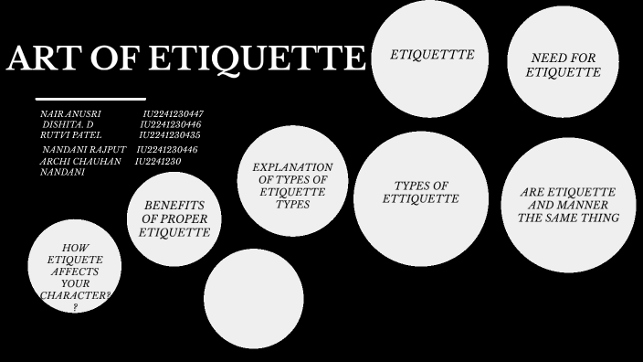 ART OF ETIQUETTE by Dishita Duabra on Prezi
