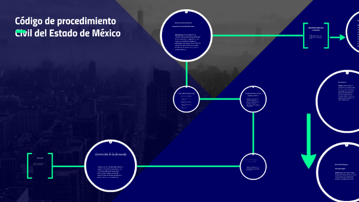 Articulo 7.532 Codigo Civil Del Estado De Mexico prezi.com