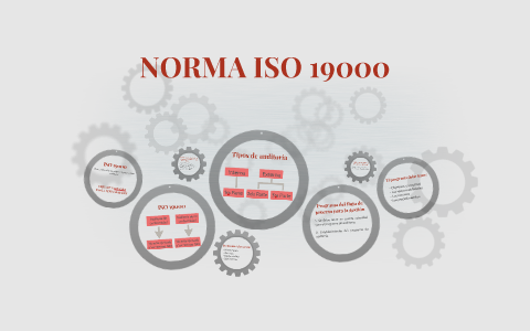 NORMA ISO 19000 by Erik Jaidiver Cruz Guevara on Prezi