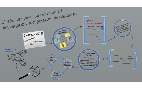 Diseño de planes de continuidad del negocio y recuperación de desastres ...