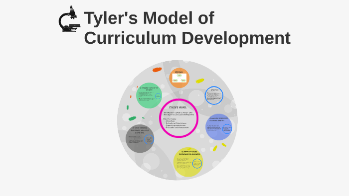 Tyler Model Graph Tyler's Model by Brittany Bilodeau on Prezi
