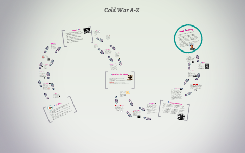 Cold War A-Z by Emily Day on Prezi
