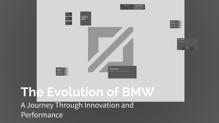 The Evolution of BMW by zeynep yıldırım on Prezi