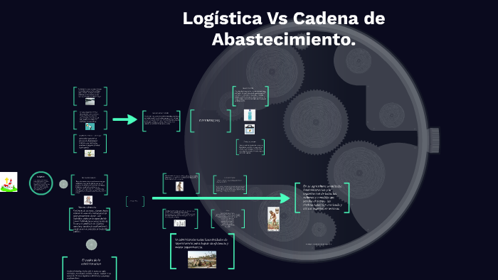 Logística Vs Cadena De Abastecimiento By Diego Cardety On Prezi 1680