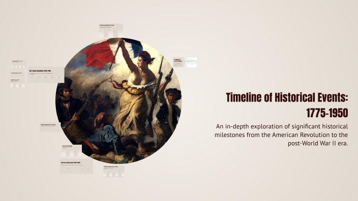 HISTORICAL EVENTS IN 1775 intelligence overview