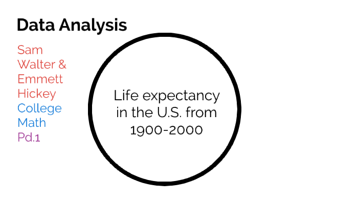 Data Analysis by Sam Walter on Prezi