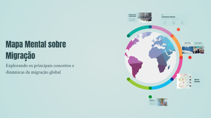 Mapa Mental sobre Migração by felipe prado on Prezi