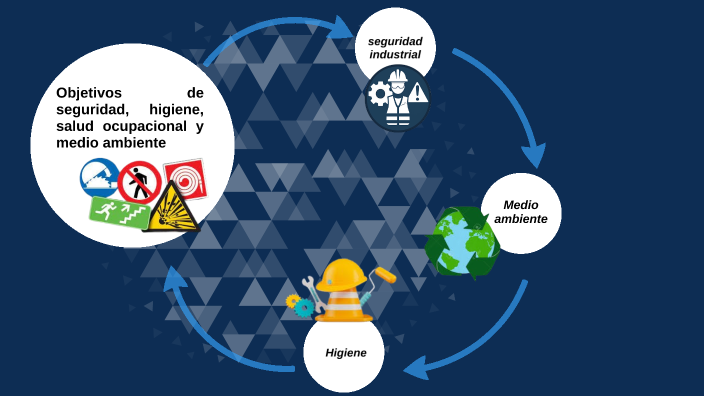 Objetivos de seguridad, higiene, salud ocupacional y medio ambiente by ...