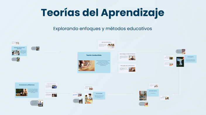 Teorías del Aprendizaje by Mariana Jaén on Prezi