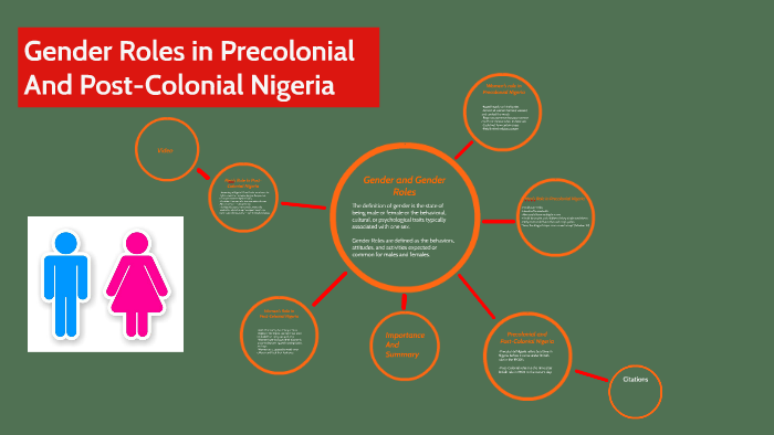 Gender Roles In Pre-Colonial And Post-Colonial Nigeria By Ethan Tolson