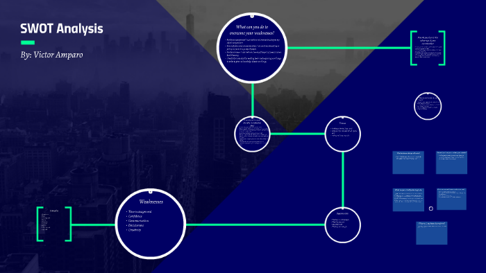 SWOT Analysis by Victor Amparo on Prezi