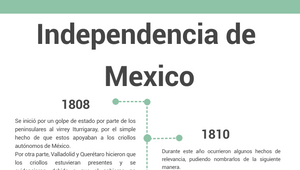 Linea de tiempo de la Independencia de Mexico by Perez Aguilar Julio on ...