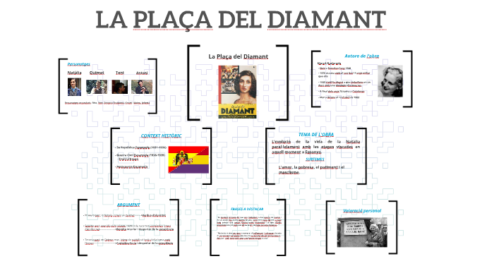 LA PLAÇA DEL DIAMANT by pol baños on Prezi