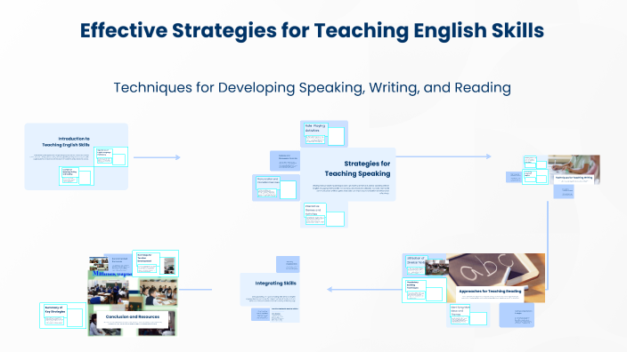 Effective Strategies for Teaching English Skills by Larisse Carvalho de ...