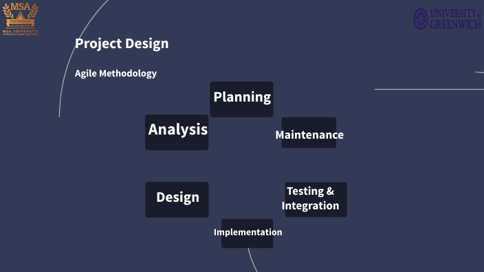 Project Design by Aya Mostafa Hamed Mostafa Abd El M on Prezi
