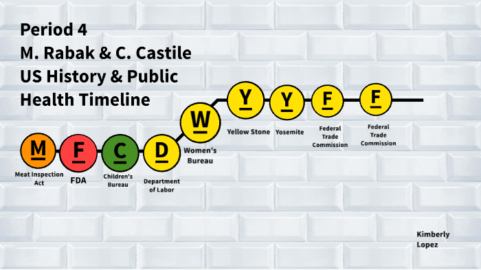 U.S. History & Public Health Timeline By Kimberly Lopez On Prezi