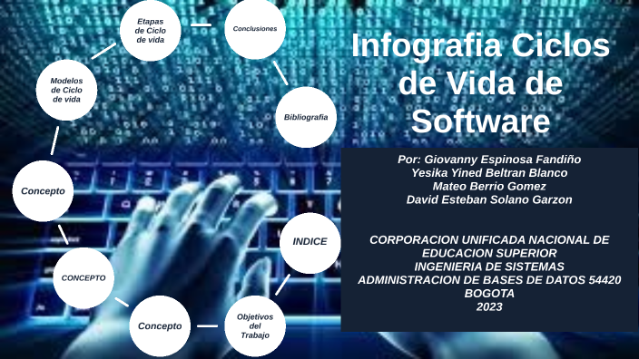 Infografia Ciclos de Vida de Software 54420 by Giovanny Espinosa ...