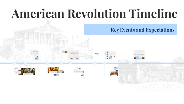 American Revolution Timeline by Brehn Barlowclark on Prezi