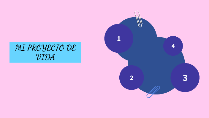 MI PROYECTO DE VIDA by LILIANA PEREZ on Prezi