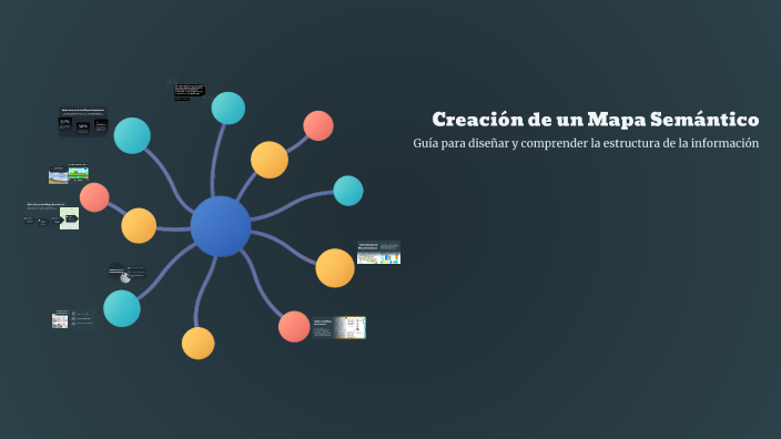 Creación de un Mapa Semántico by sofia montiel on Prezi