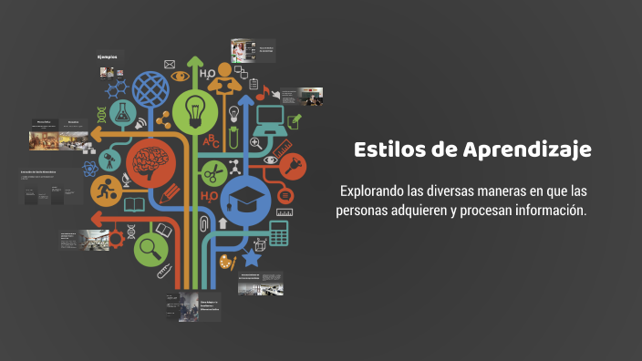 Estilos de Aprendizaje by Jessica Delpozo on Prezi