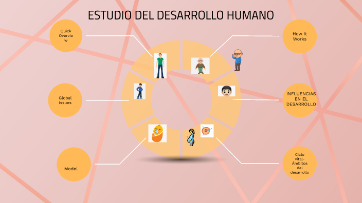 ESTUDIO DEL DESARROLLO HUMANO by Alejandra Carreño on Prezi