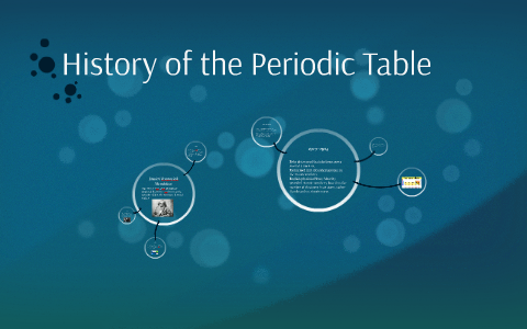 History of the Periodic Table by Darren Christie on Prezi