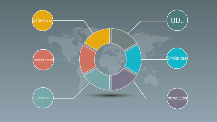 UDL Vs Differentiated Instruction By Jenn Taylor On Prezi