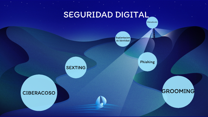 seguridad digital by Alejandro martinez on Prezi