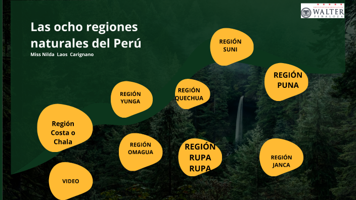 Ocho Regiones Naturales Del Perú By Nilda Rosa Laos Carignano On Prezi