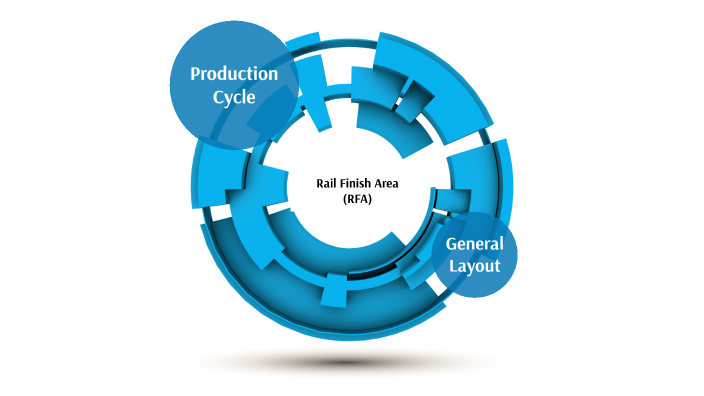 RFA (Rail Finish Area) by Hussein Sedik on Prezi