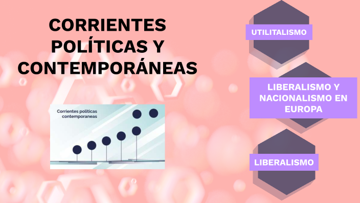 CORRIENTES POLITICAS CONTEMPORANEAS By YERALDHI CORDOVA CASTAÑEDA On Prezi