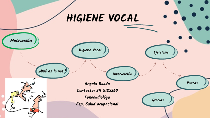 higiene vocal by Fundacion Incluyendo Ando on Prezi