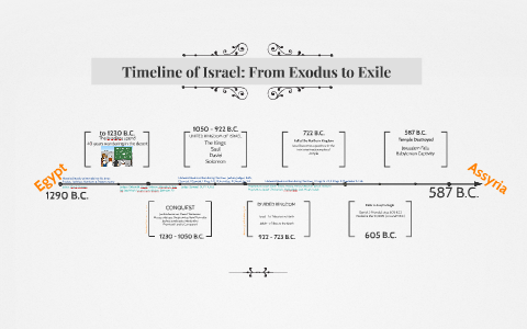 Timeline of Israel: From Exodus to Exile by Betty Price on Prezi