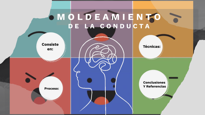 Moldeamiento de conducta by María J López on Prezi