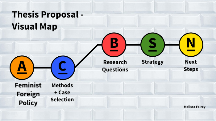 thesis strategy map